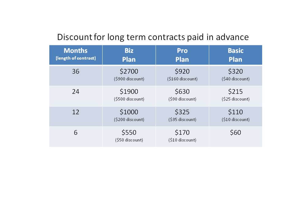 Discounts for long term contracts