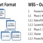 work breakdown structure