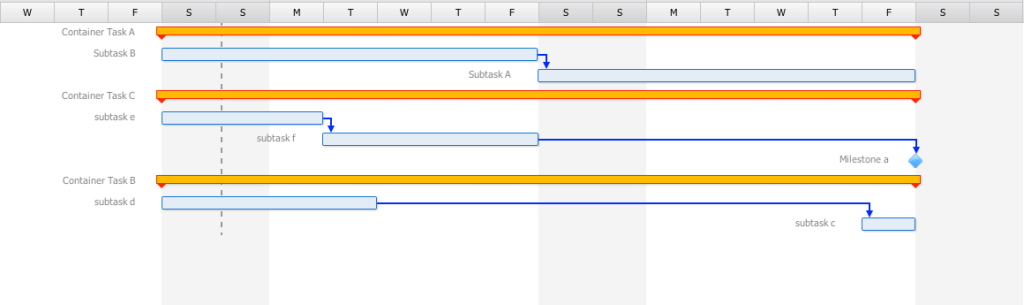 Container Tasks and Subtasks & Milestones