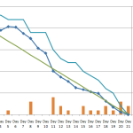 Burndown chart are not only for Scrum & Agile Project Management