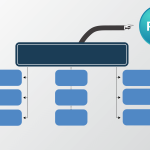 project management office, will it survive?