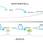 Agile vs Waterfall